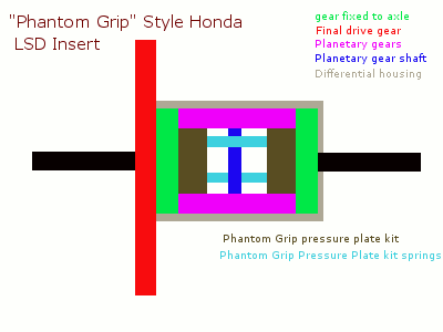 Diagram 2: This is what a Phantom Grip Limited Slip insert in a Stock Honda FWD "open" Differential looks like.